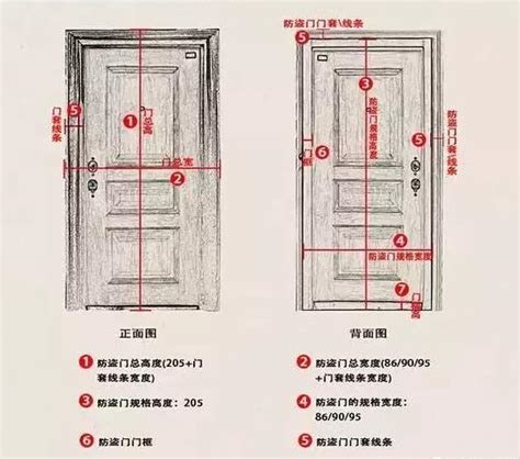 房間門 寬度|10種最流行房門尺寸